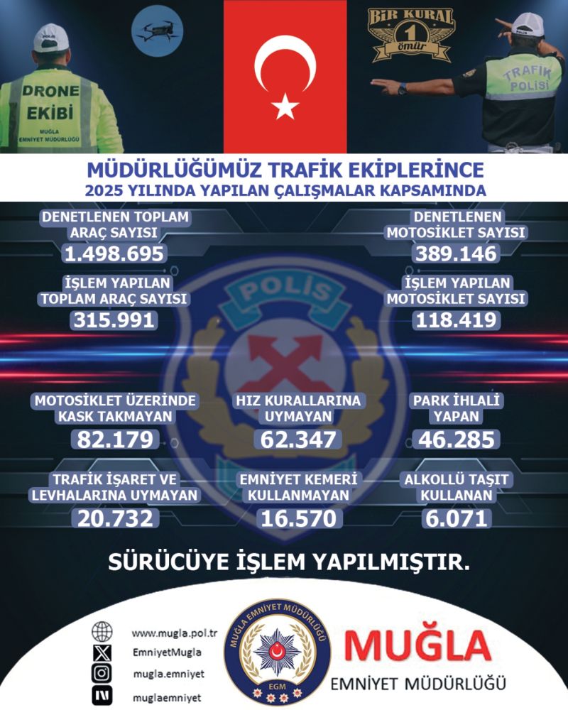 Muğla Genelinde Araçlar ve Motosikletler Denetlendi