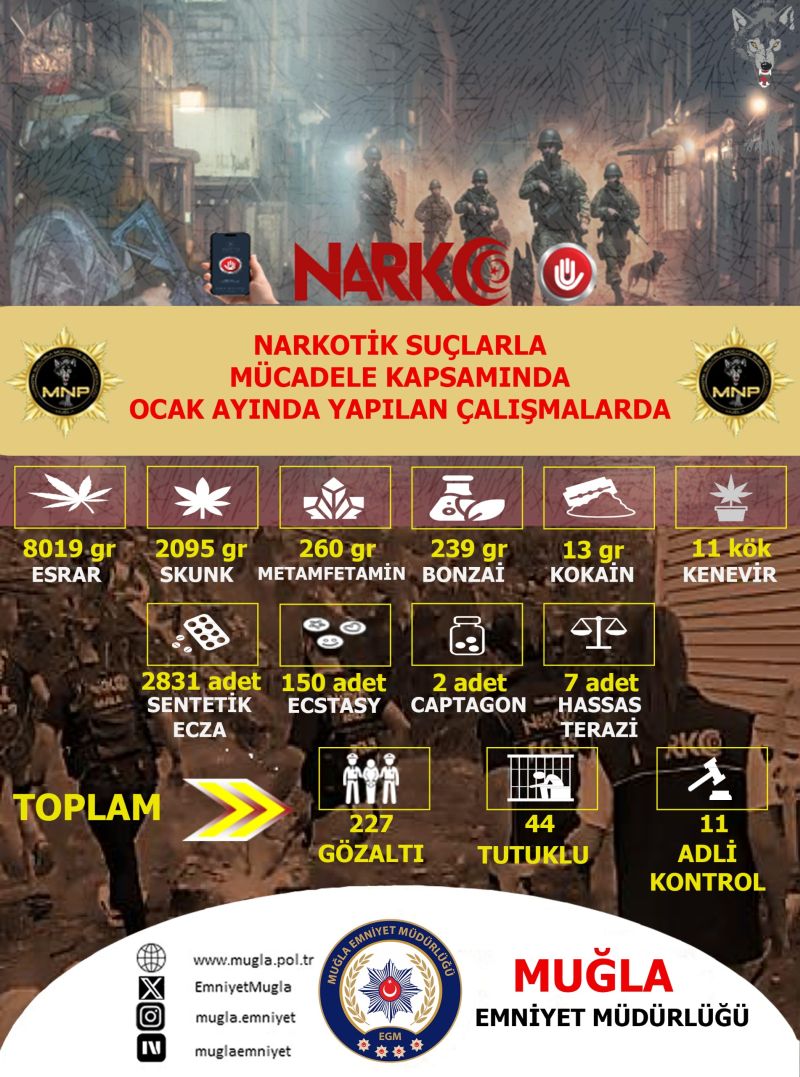 Ocak Ayında 227 Kişi Gözaltına Alındı