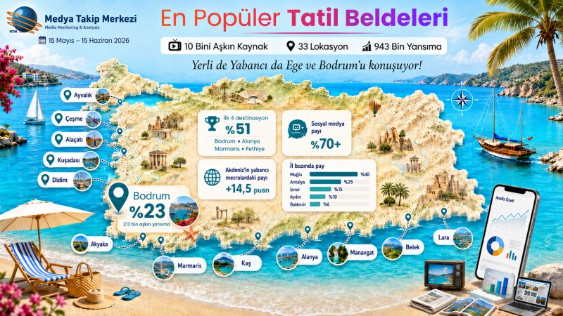 En Popüler Tatil Beldeleri: Yerli de yabancı da Ege ve Bodrum’u konuşuyor!