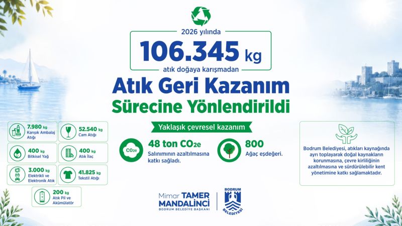 Bodrum Belediyesinden 106 Tonu Aşan Atık Yönetimi