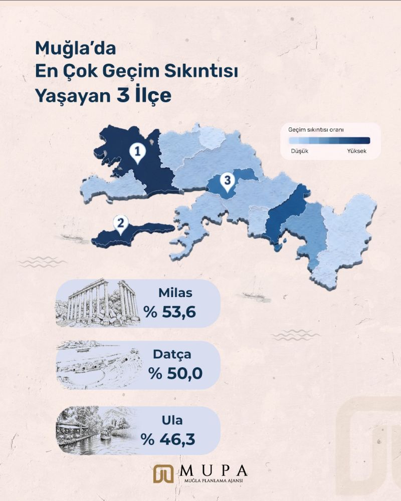 Muğla’nın Sosyal Politikaları için Yeni Yol Haritası